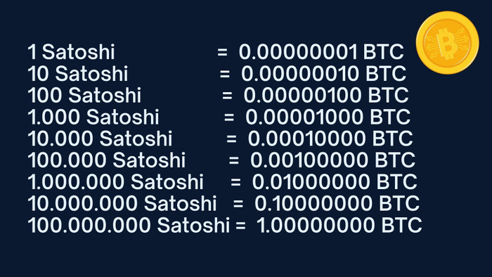 Fracciones de Satoshi
